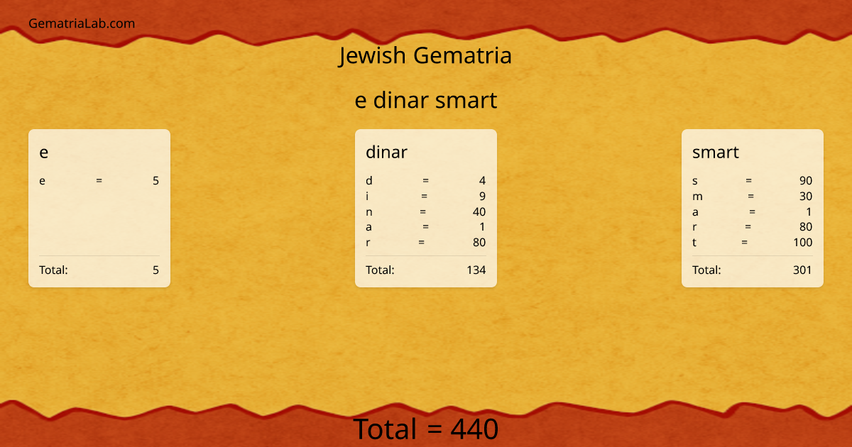 e dinar smart in jewish Gematria
